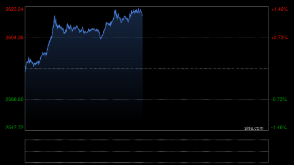在线炒股配资识 黄金周评：多头“乐极生悲”？多数散户仍看涨后市，焦点转向美国关键数据