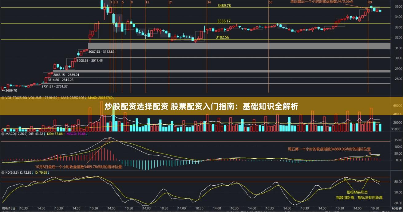 炒股配资选择配资 股票配资入门指南：基础知识全解析