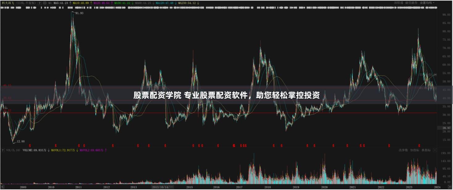 股票配资学院 专业股票配资软件，助您轻松掌控投资