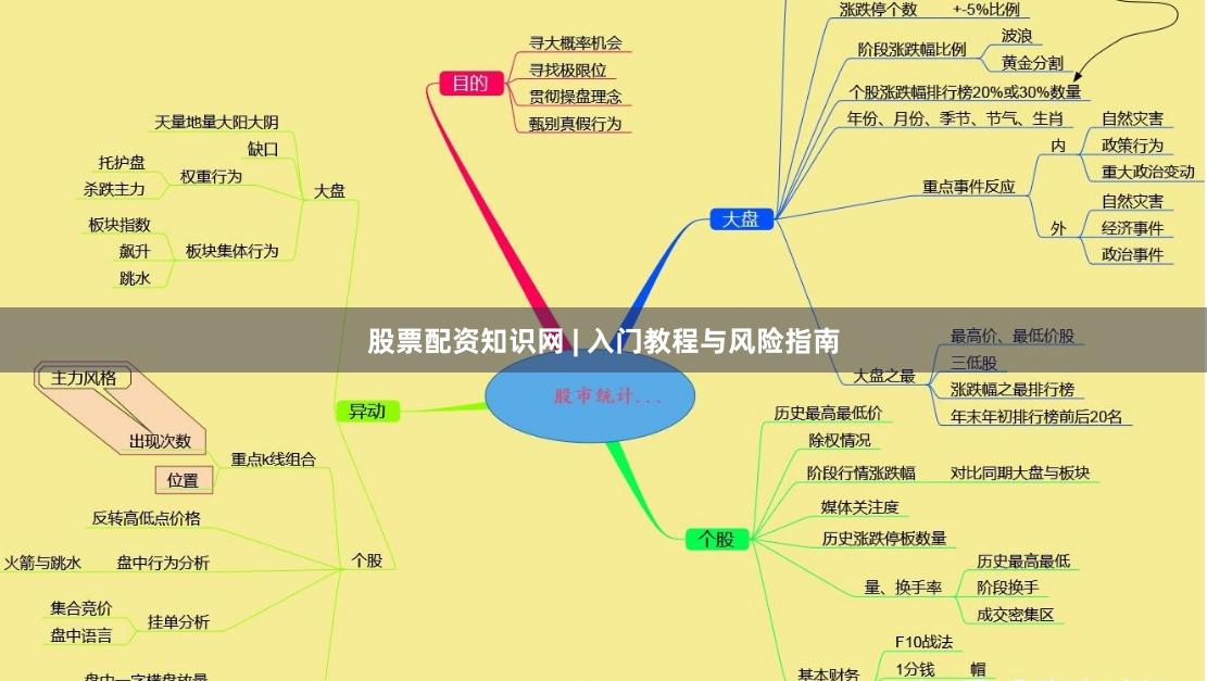 股票配资知识网 | 入门教程与风险指南